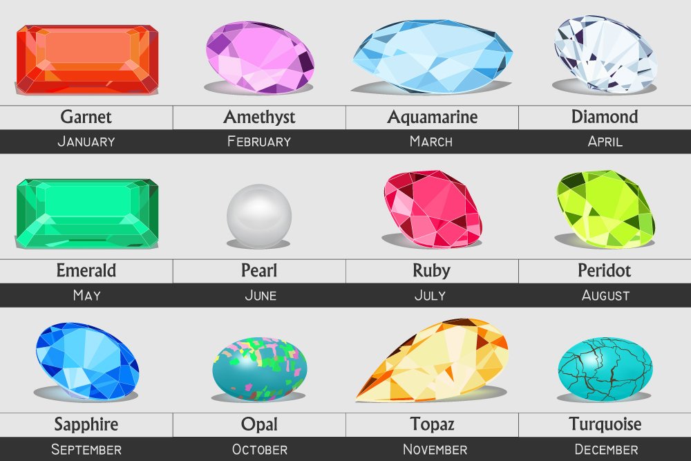 birthstone chart lol present surprise