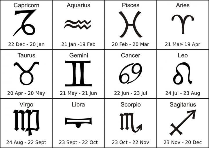 lol astrological signs